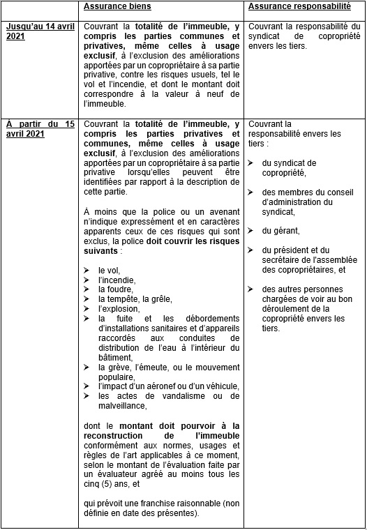 tableau_copropriété